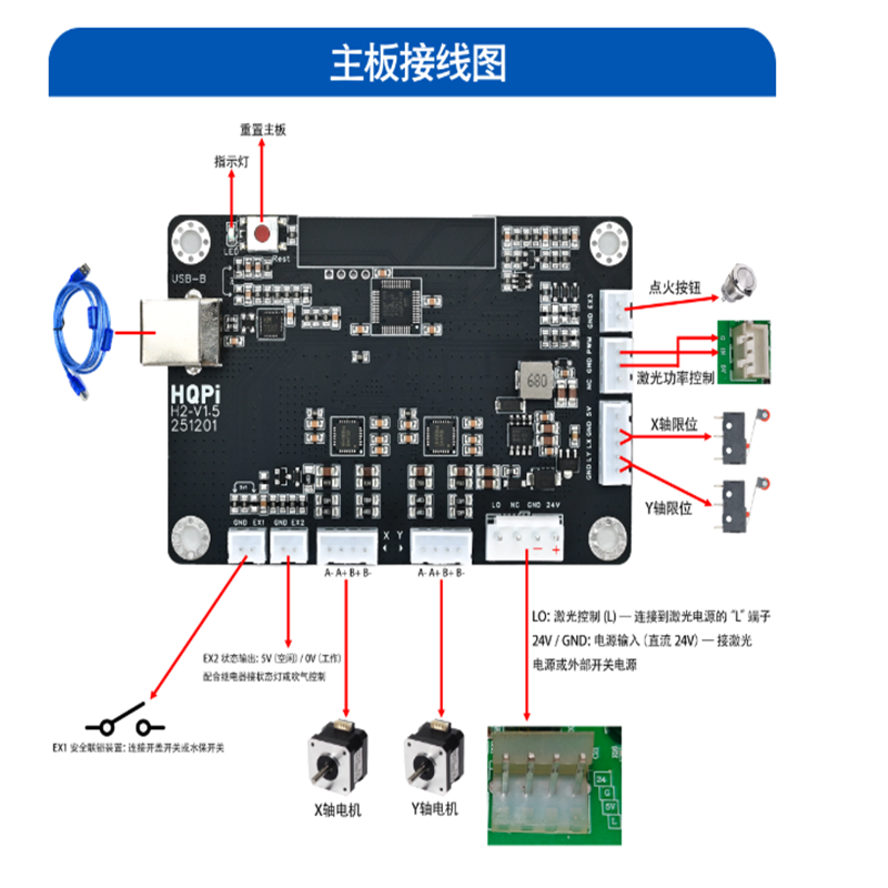 Laser Controller Board - NIEUWE Cloudray CO2-lasercontroller HQPI Hoge precisie
