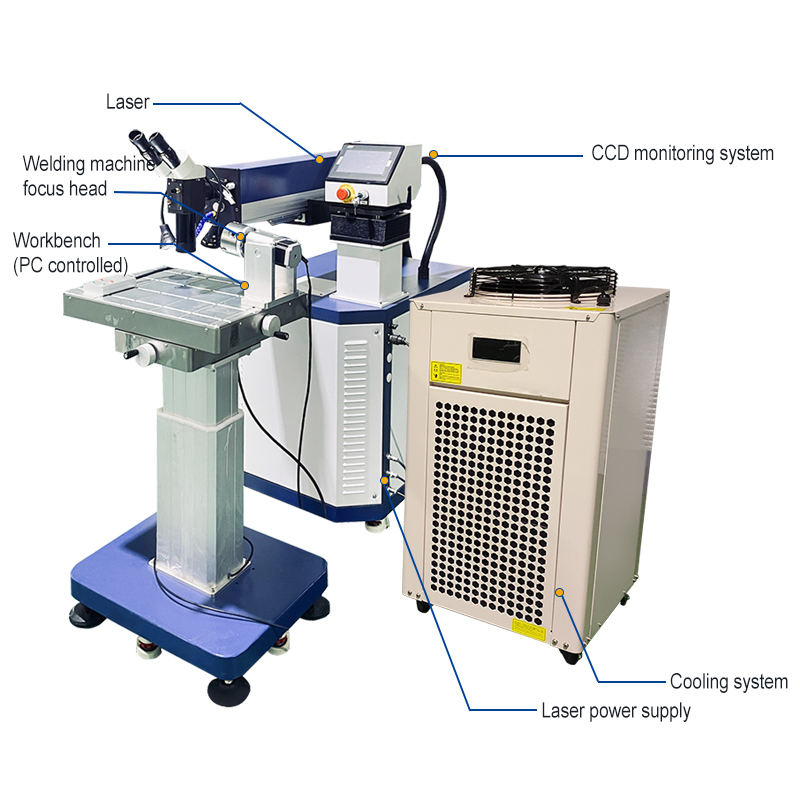 Industriële laserlasapparaat v - Industrial Laser Repair recensie en prijs