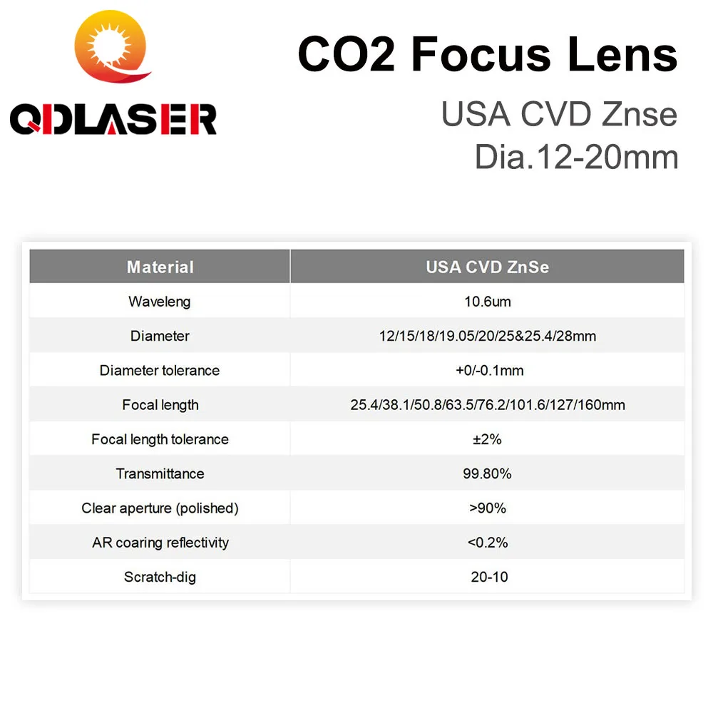 ZnSe Focus Lens USA CVD Lens D - Laser Focus Lens recensie en prijs