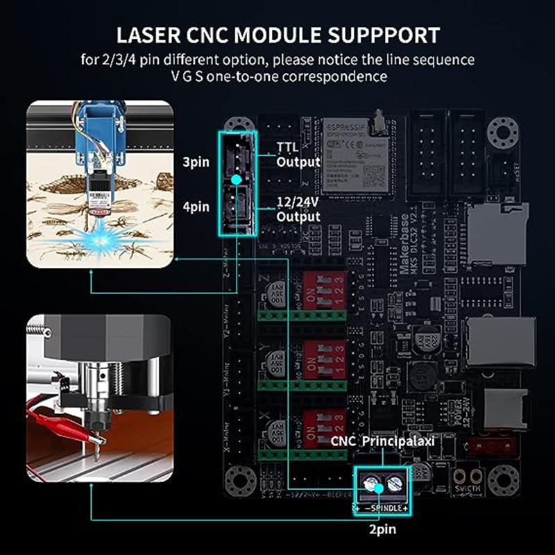 MKS DLC32 V2.1 Offline Control - Laser Controller Board recensie en prijs
