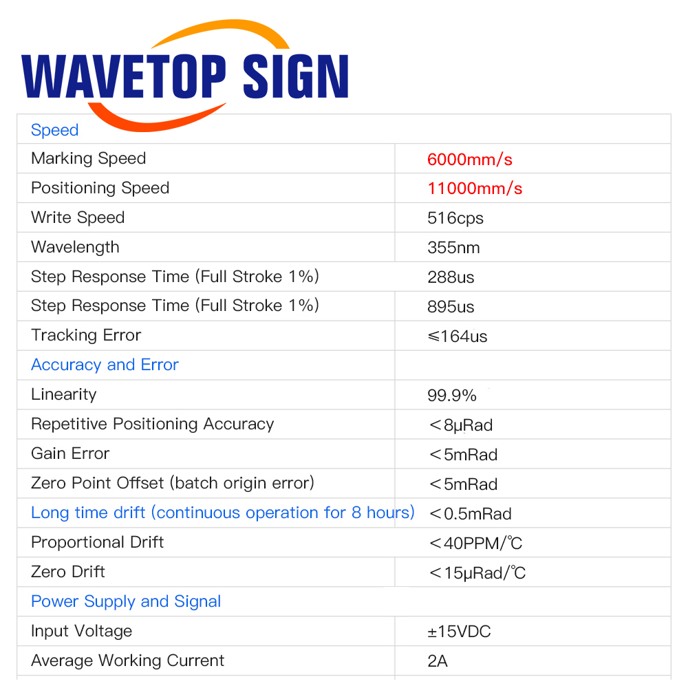 WaveTopSign SG2206 355nm UV-la - Galvo Scan Head recensie en prijs