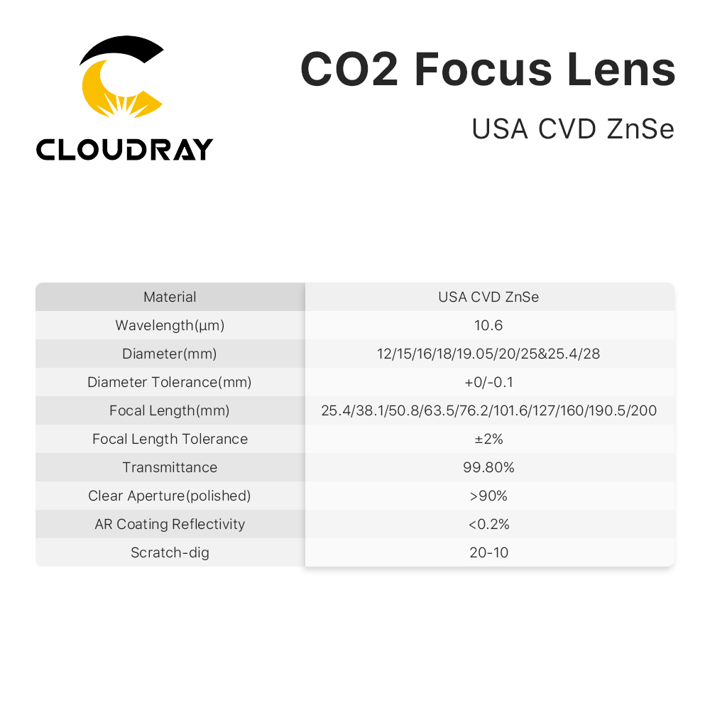 Cloudray 3 stks Focus Lens USA - Laser Focus Lens recensie en prijs