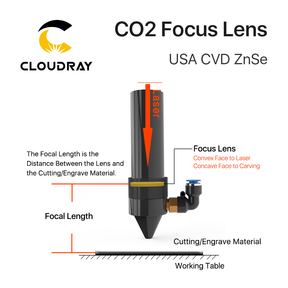 Cloudray 3 stks Focus Lens USA - Laser Focus Lens recensie en prijs