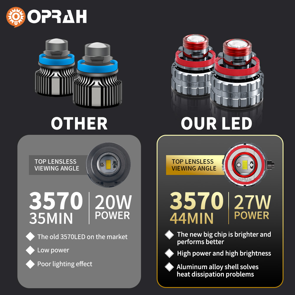 Oprah 2Pc Laserlens H7 Led Mis - Laser Focus Lens recensie en prijs