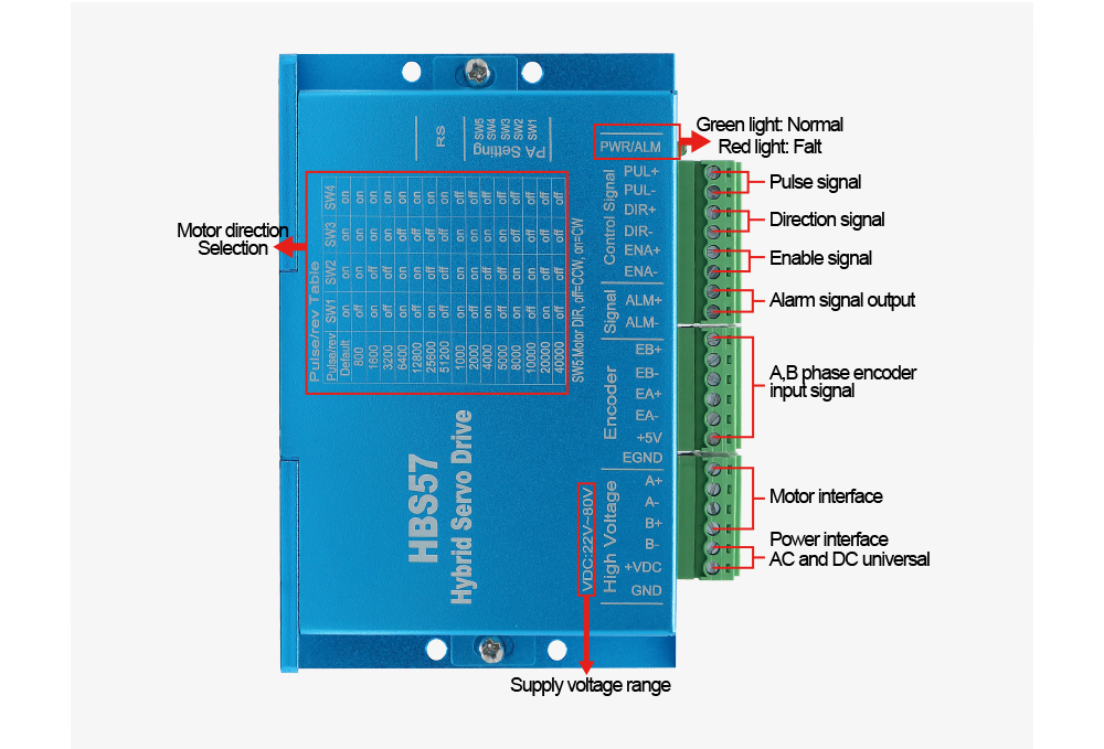 HLTNC  Strong Stability Digita - Stepper Driver Cnc recensie en prijs