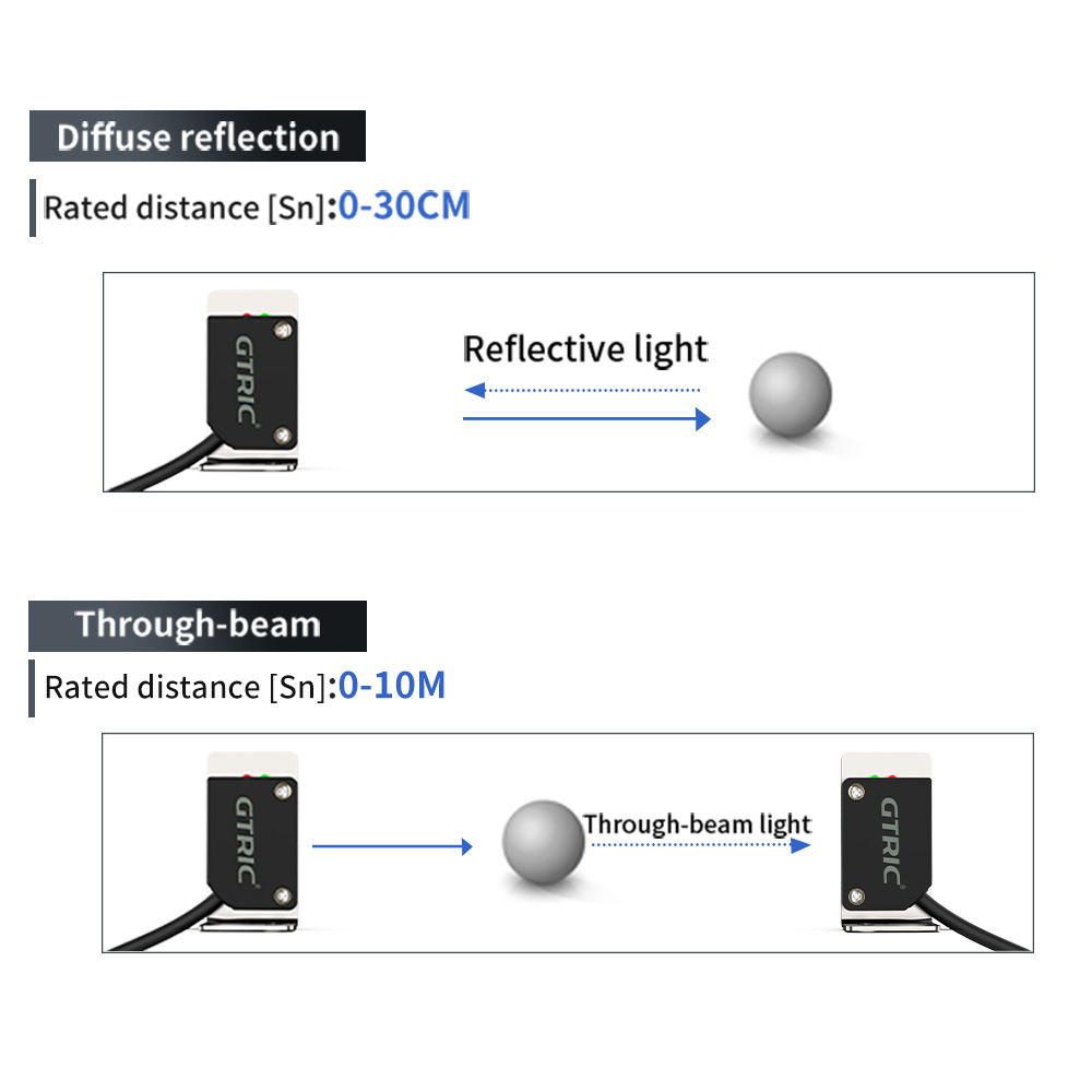 GTRIC Vierkante Laser Foto-ele - Industrial Laser Distance Sensor recensie en prijs