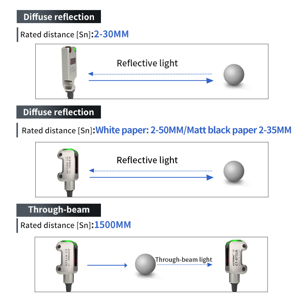 GTRIC Foto-elektrische sensors - Industrial Laser Distance Sensor recensie en prijs